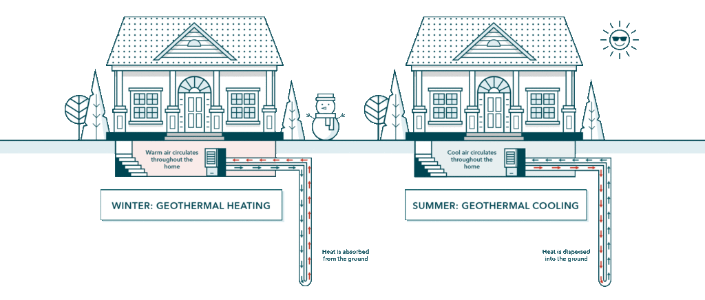 Why Choose Geothermal Energy