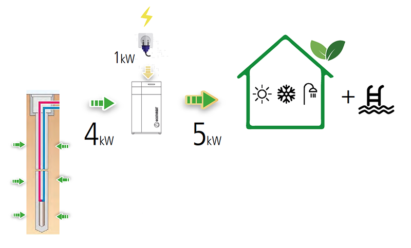 holistic control management system