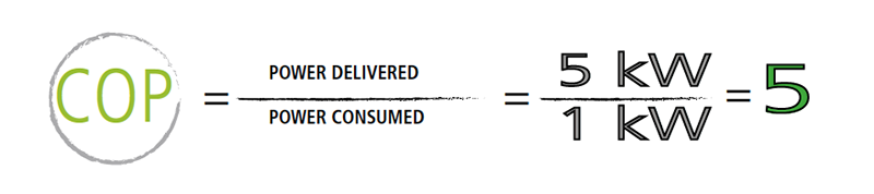 Power Delivered Vs Power Consumed