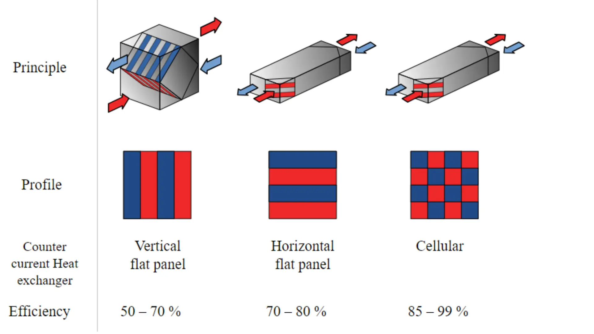 Heat Exchangers In Hydronic Systems