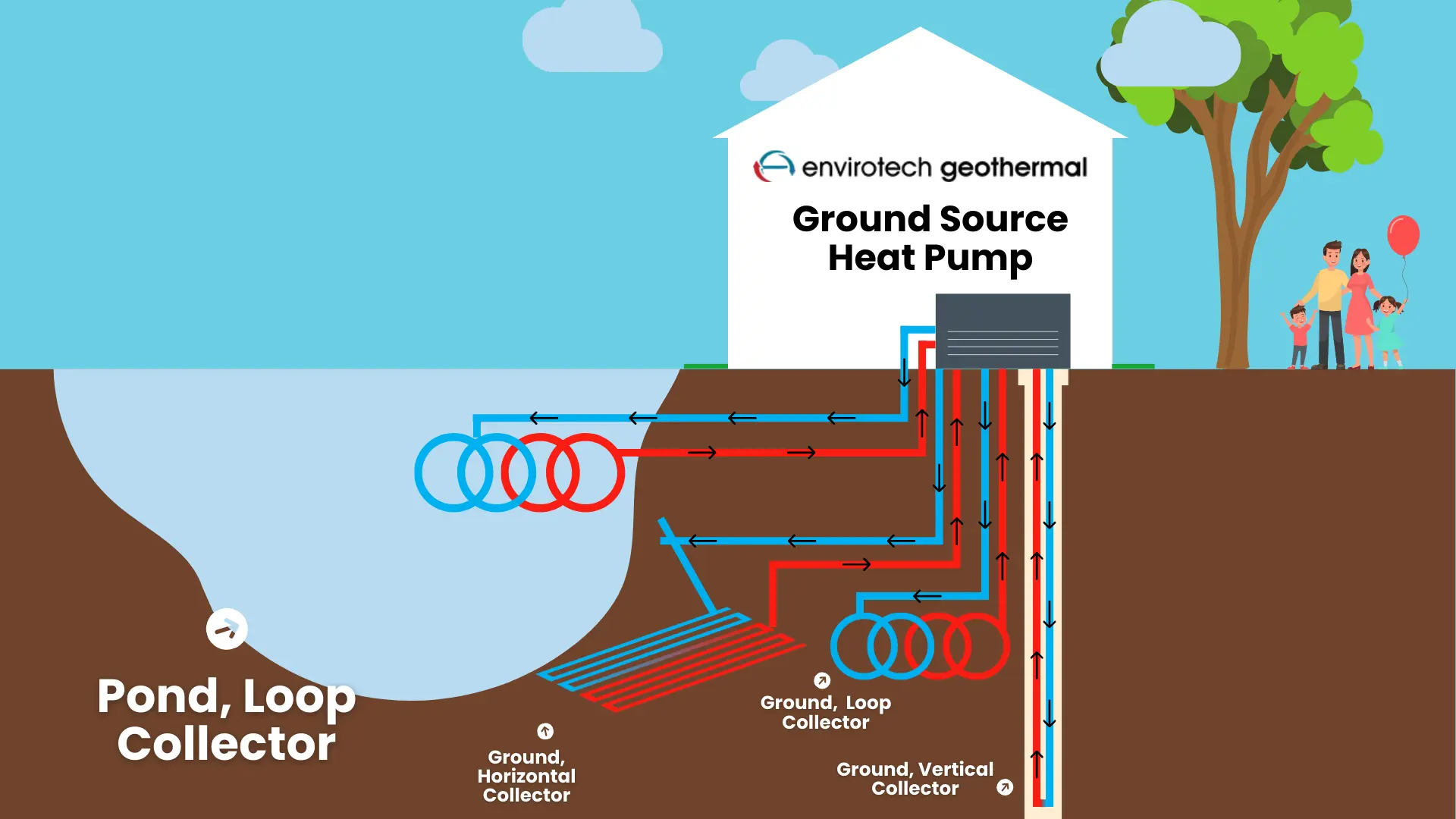 Geothermal Pond Loop