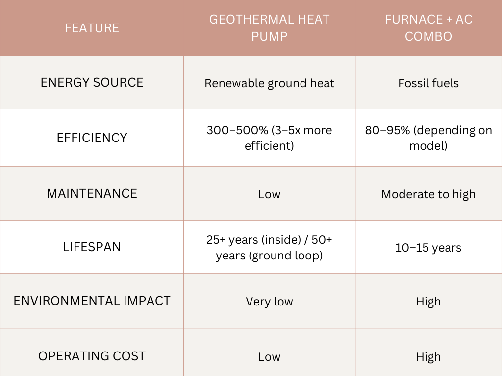 geothermal heat pumps