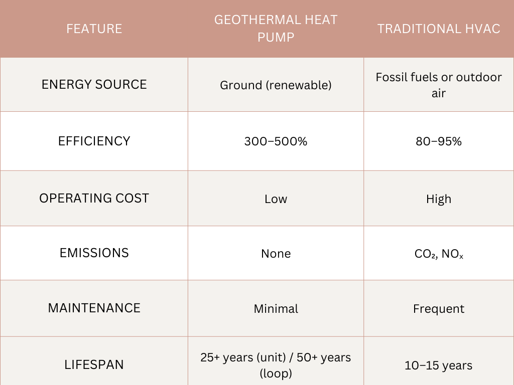 residential geothermal systems