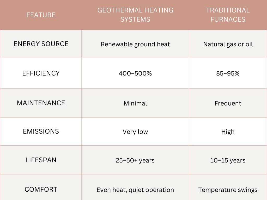 Geothermal Heating