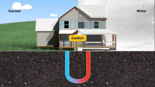 Geothermal Systems
