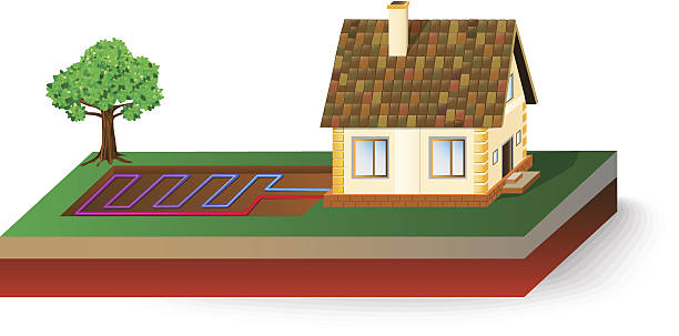 residential geothermal system